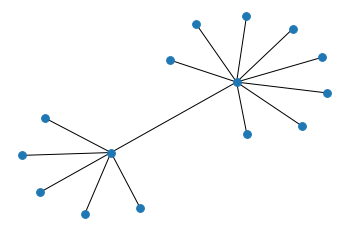 Network of o_2